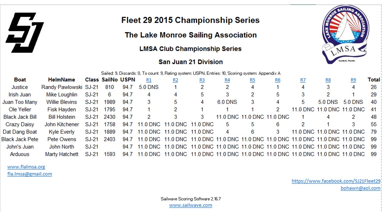 SJ21 Championship March 2015.jpg
