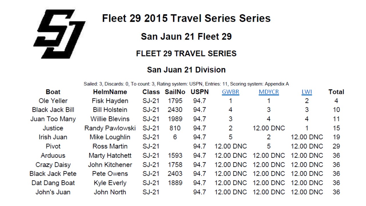 SJ21 Travel Series April 2015.jpg