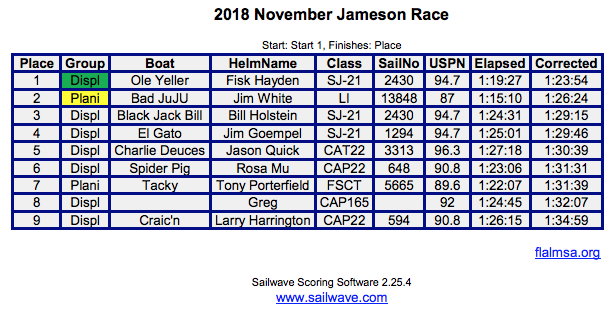 November Sine Metu Race.png